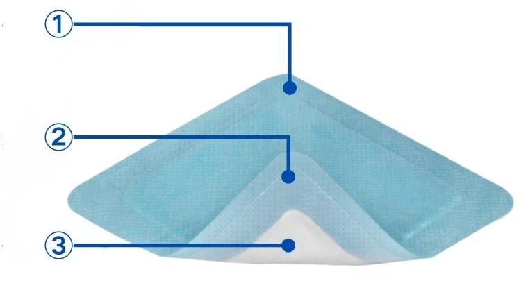 super absorbent wound pads super absorbent wound pads